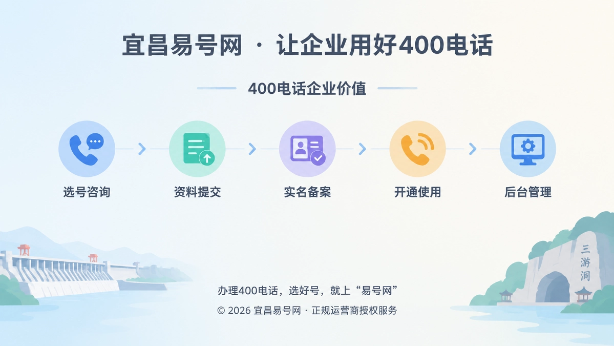 宜昌易号网400电话后台管理