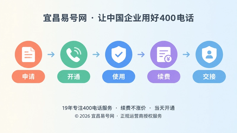 400电话申请到交接时间线插画