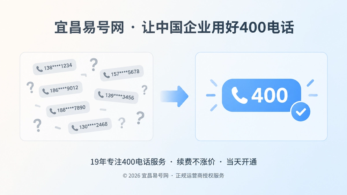 企业通信身份对比示意图，左侧号码分散杂乱，右侧400电话统一入口