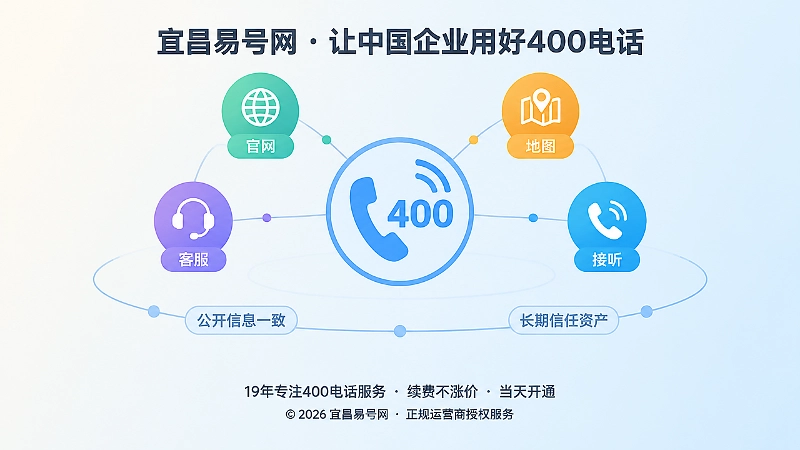 400电话公开信息一致抽象场景配图