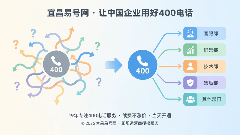 只接通与责任路由对比图