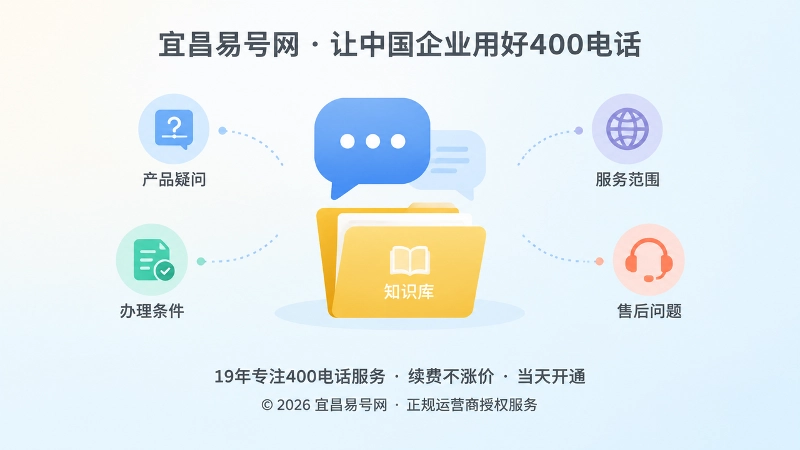 客户高频问题聚焦归类的扁平化配图