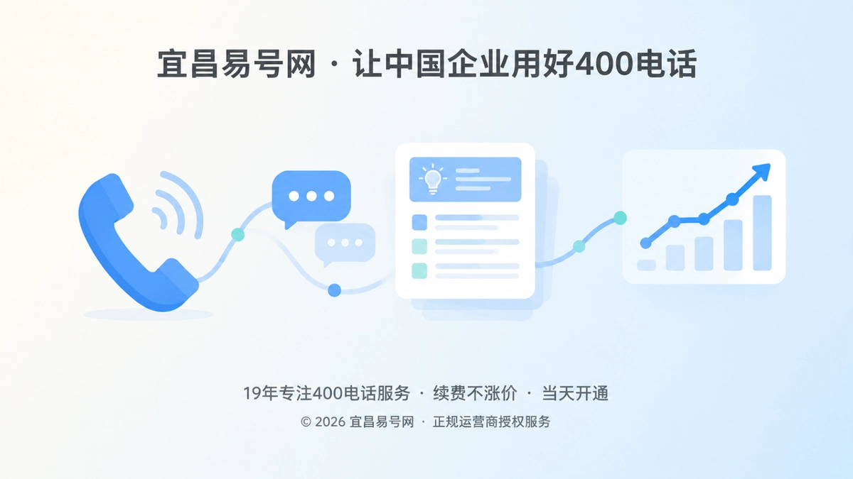 400电话来电沉淀为企业需求知识资产的抽象场景图