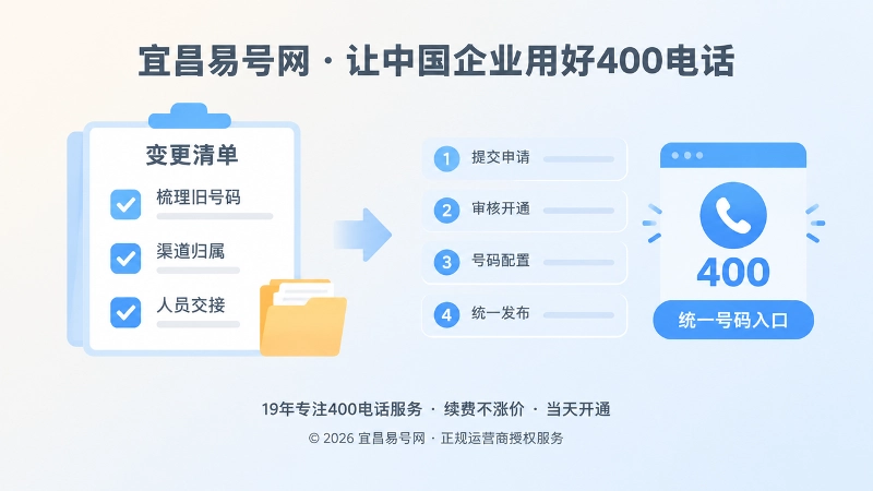 左侧变更清单卡片、右侧统一号码入口的扁平化插画