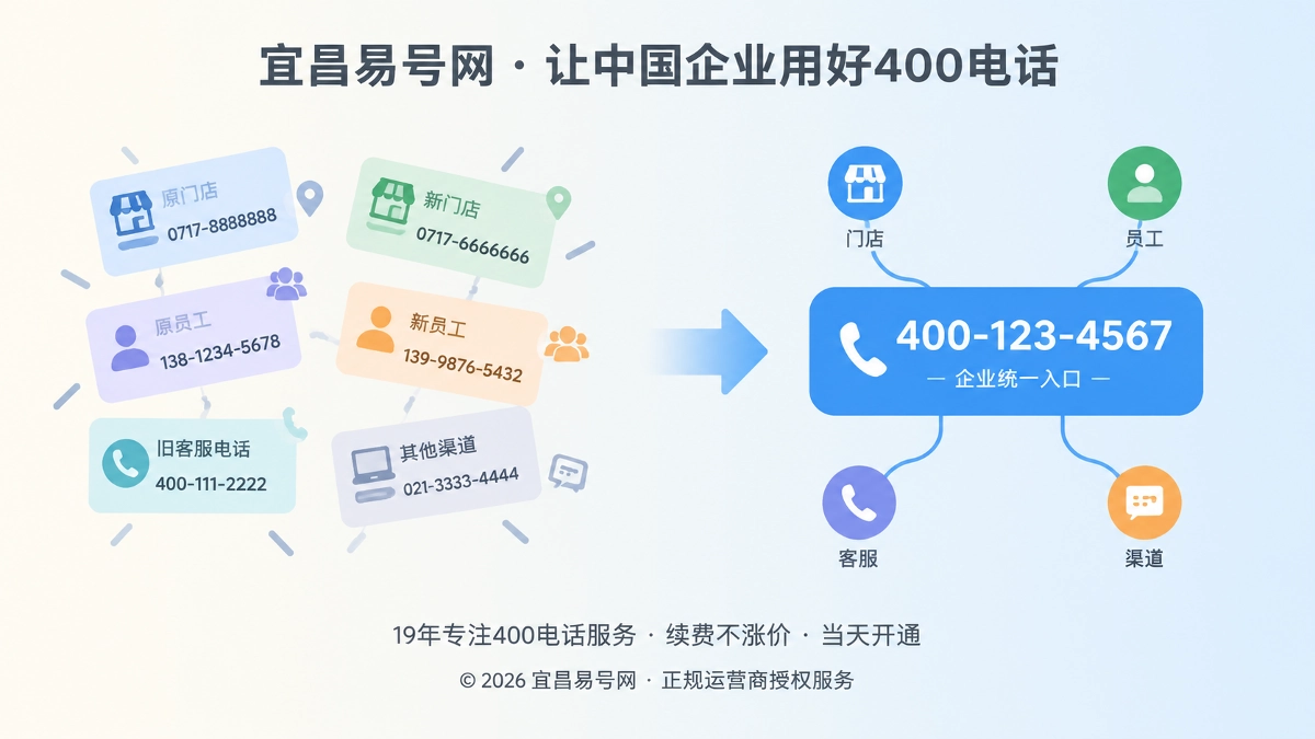 左右对比呈现多个旧联系方式与统一400电话入口的扁平化商业插画