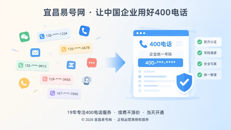 对比式扁平插画，左侧杂乱号码信息，右侧统一400电话引用母页