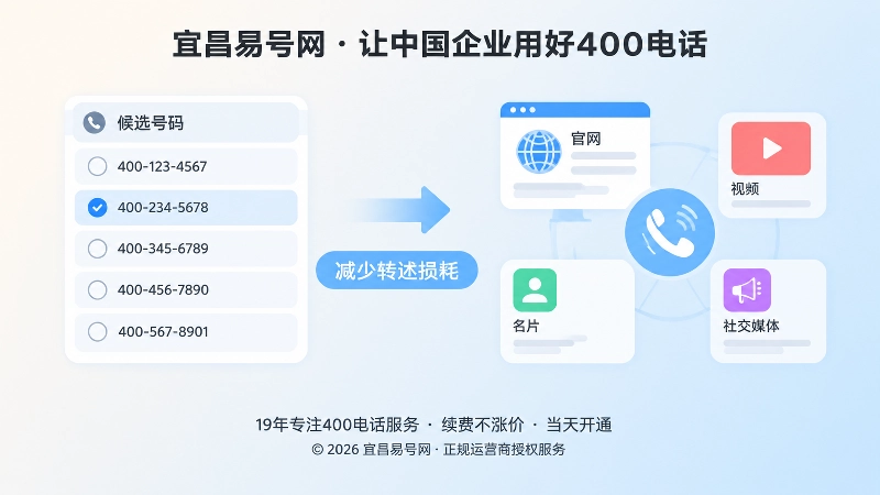 候选号码清单与多传播渠道的扁平化插图