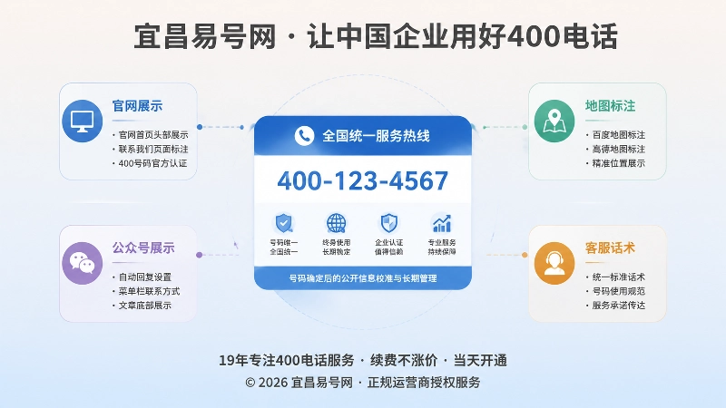 统一400号码与多个公开信息渠道的扁平化插图