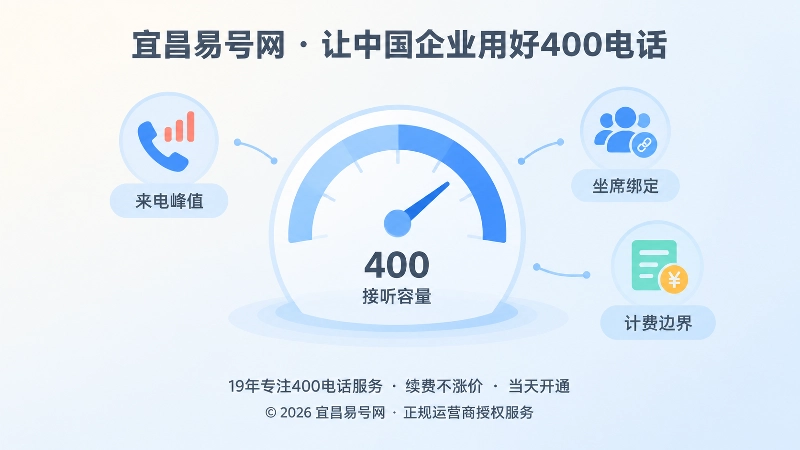 400电话套餐隐形成本与峰值容量聚焦示意图