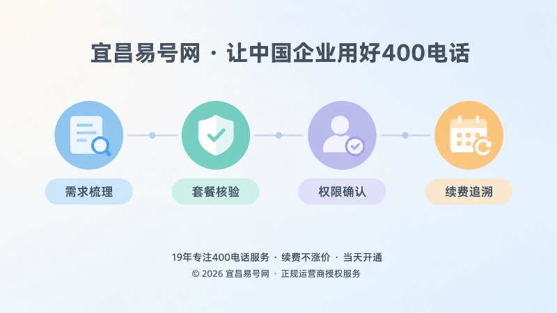 400电话套餐长期管理时间线示意图