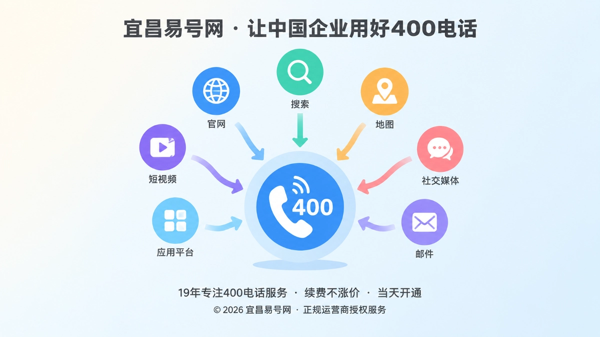多个渠道汇聚到400电话通信入口的扁平插画