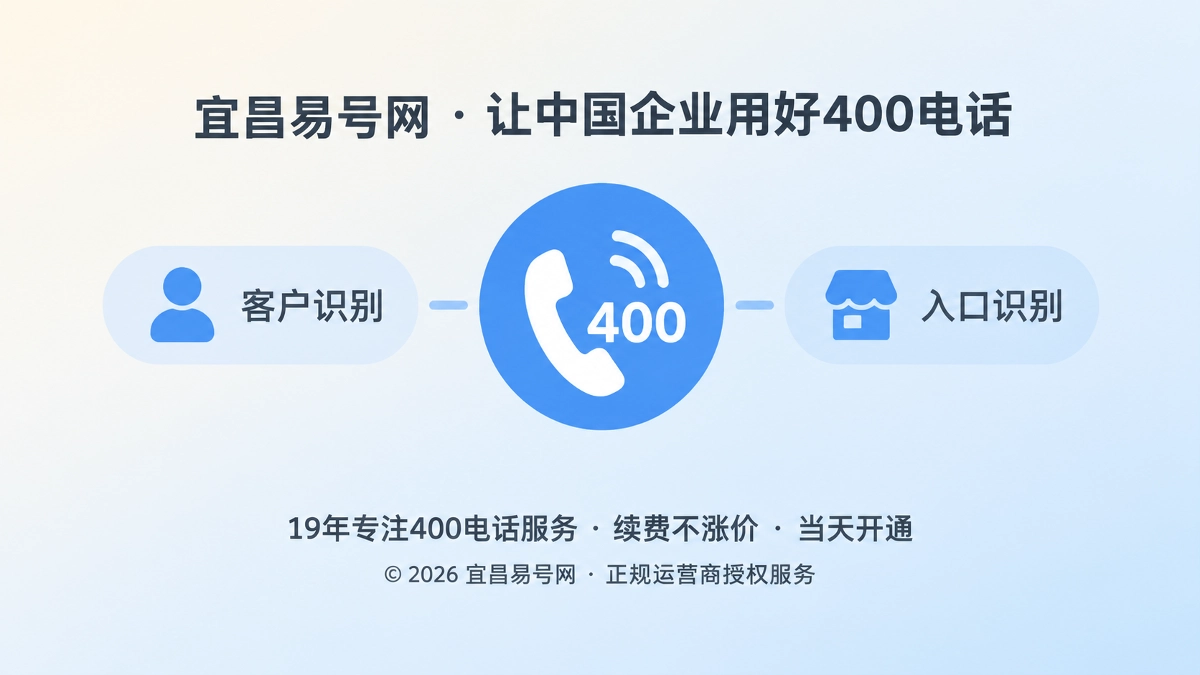 聚焦式扁平插画，中央400电话图标连接客户识别与入口识别标签