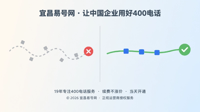 不规范外呼方案与正规线路方案对比的扁平化插画