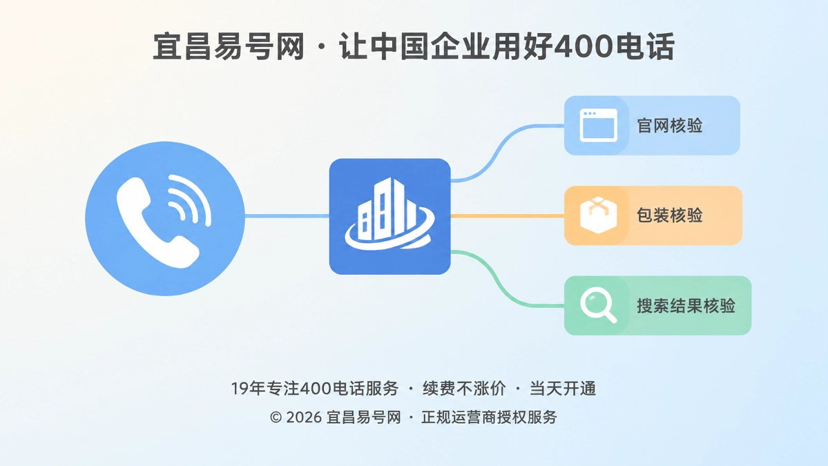 2026年400电话防骗课堂：警惕外呼显示400号码风险